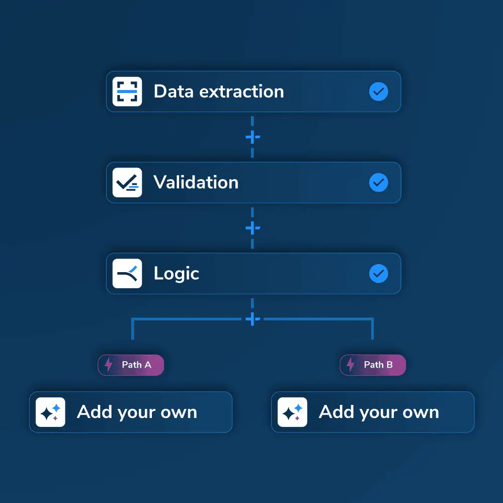 Solutions | Intelligent document processing | Netfira